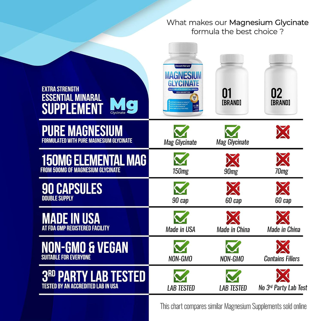 Magnesium Glycinate 500mg